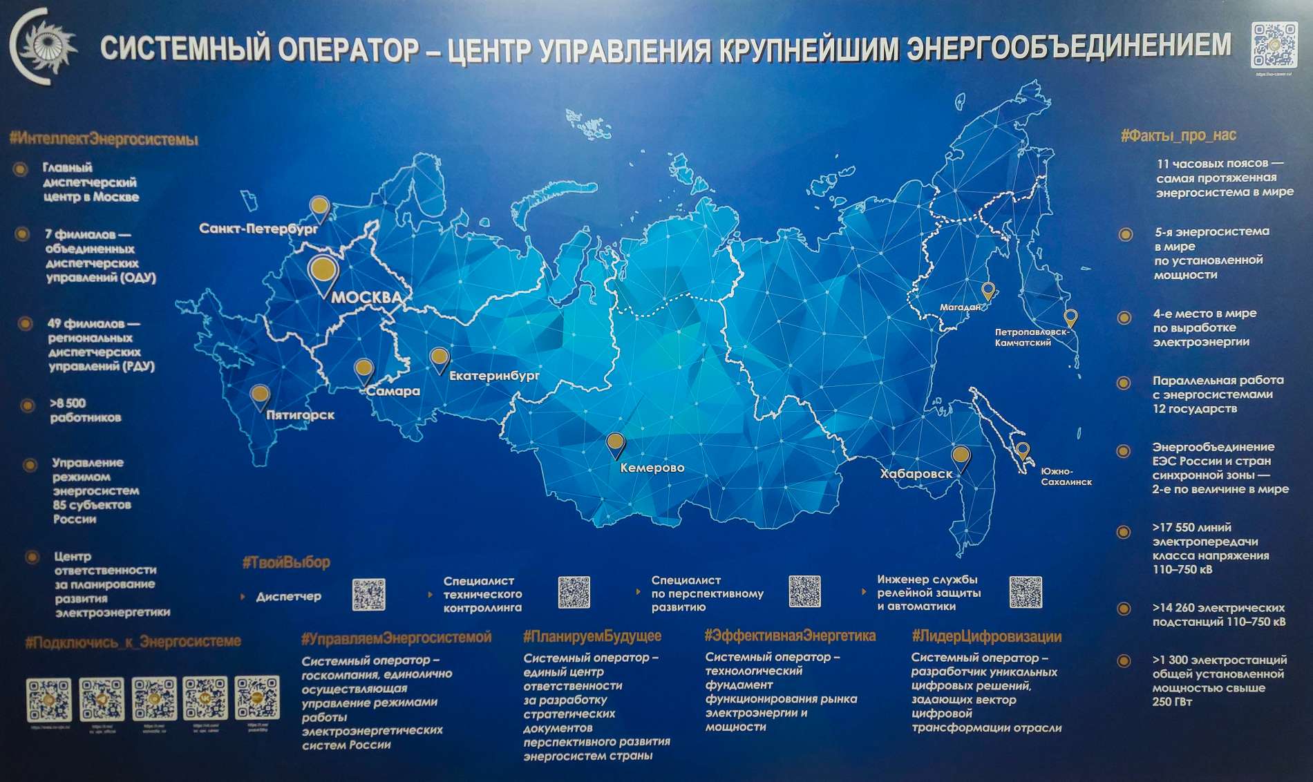 Информационный стенд Системного оператора появился в Институте энергетики Санкт-Петербургского Политеха